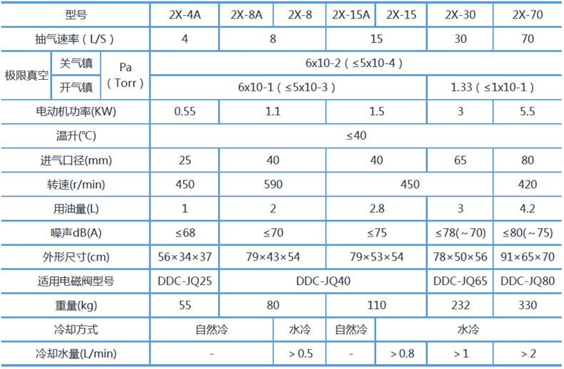 2X旋片式真空泵规格型号表