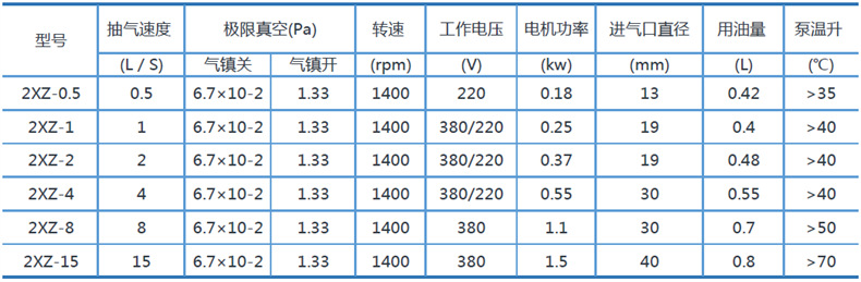 2XZ型旋片式真空泵规格型号表