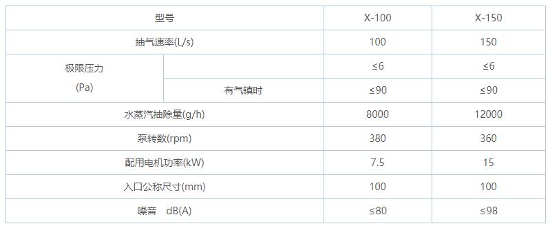 X型旋片式真空泵规格型号表