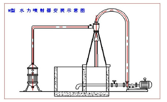 安装示意图