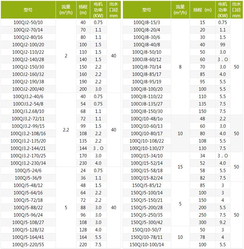 QJ深井潜水泵型号规格及参数