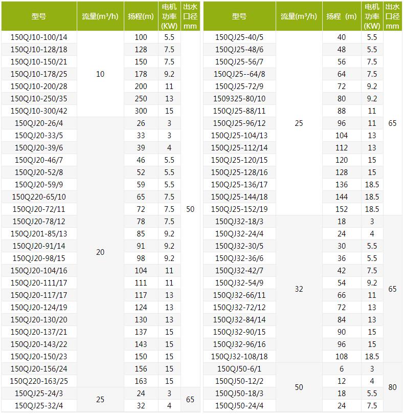 QJ深井潜水泵型号规格及参数