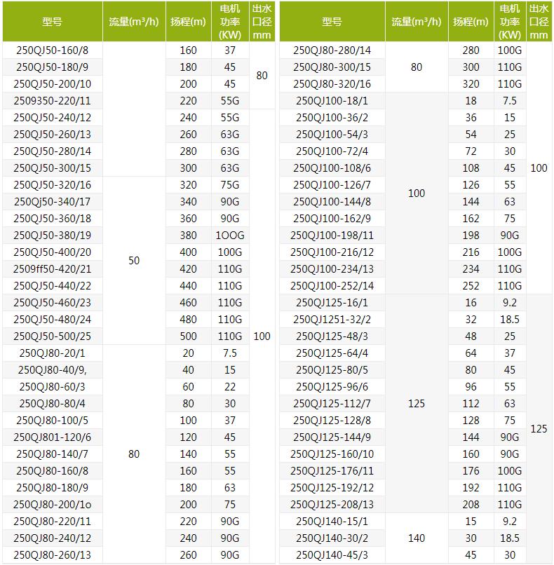 QJ深井潜水泵型号规格及参数
