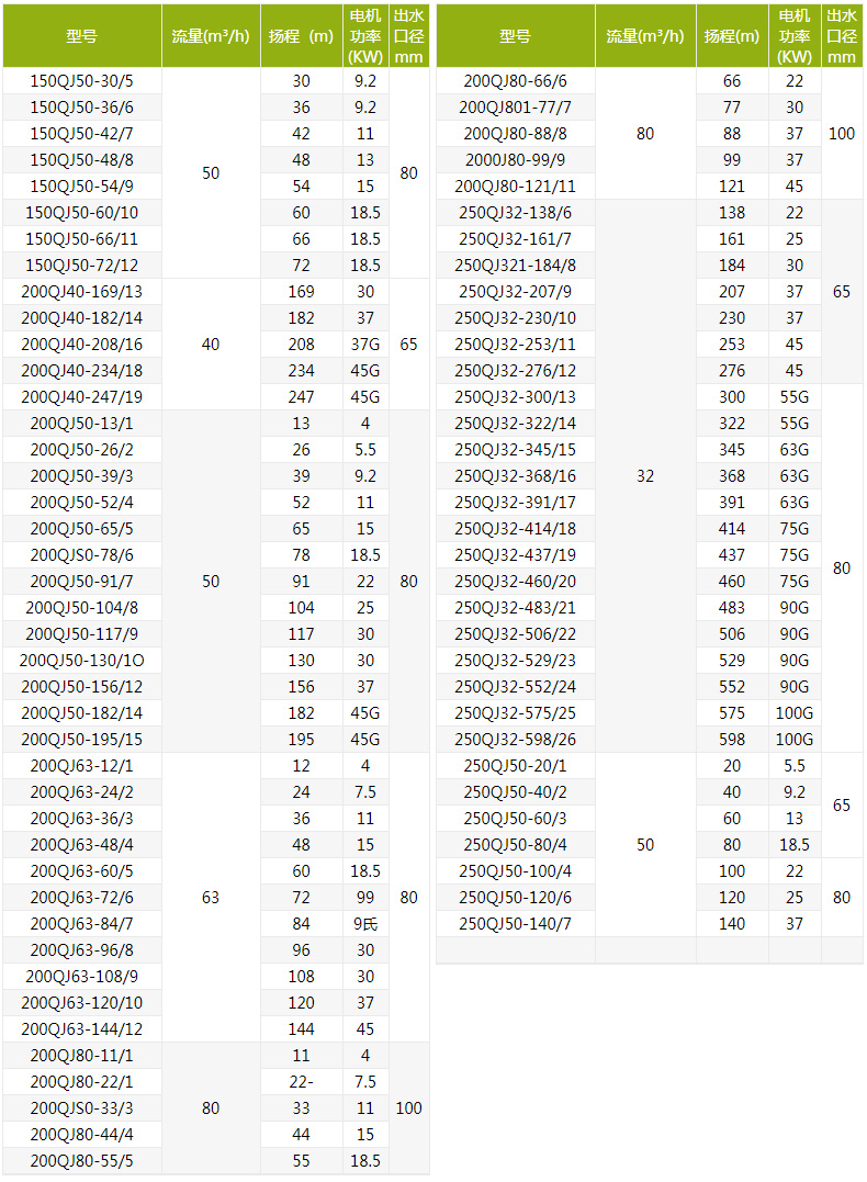 QJ深井潜水泵型号规格及参数