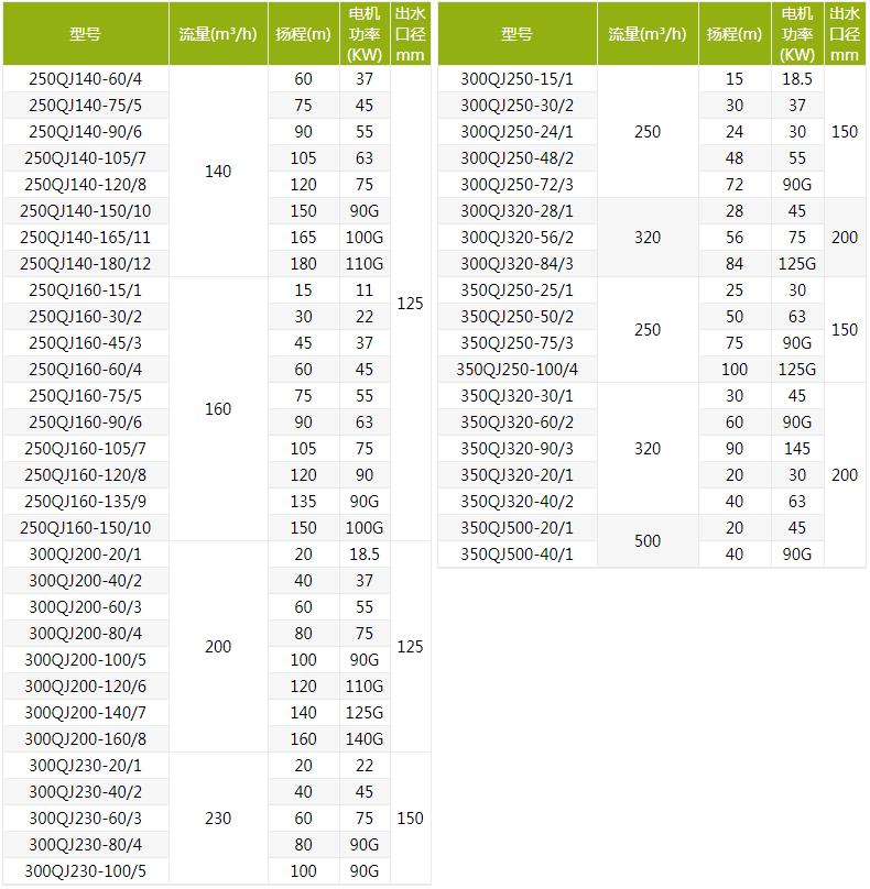 QJ深井潜水泵型号规格及参数