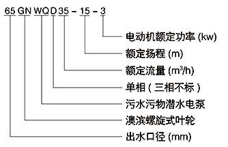 型号意义 型号意义