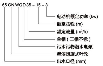 型号意义